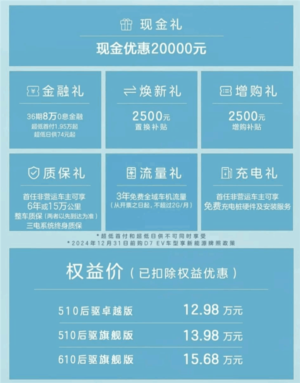 擊穿B級純電轎車底價！上汽榮威D7降價2萬：12.98萬起