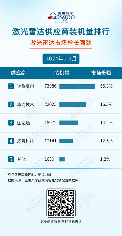 头部企业实力不减，自主厂商强势崛起 | 2024年1-2月智能驾驶供应商装机量排行榜一览