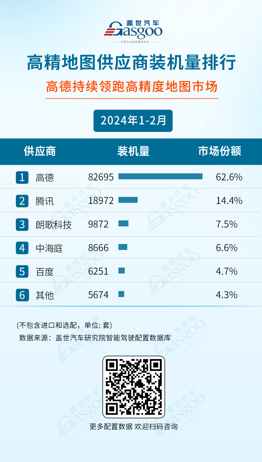 頭部企業(yè)實力不減，自主廠商強勢崛起 | 2024年1-2月智能駕駛供應(yīng)商裝機量排行榜一覽