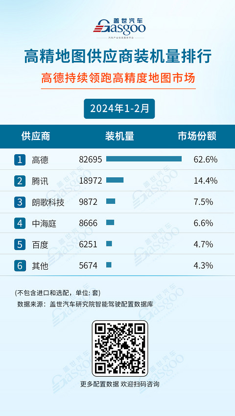 头部企业实力不减，自主厂商强势崛起 | 2024年1-2月智能驾驶供应商装机量排行榜一览