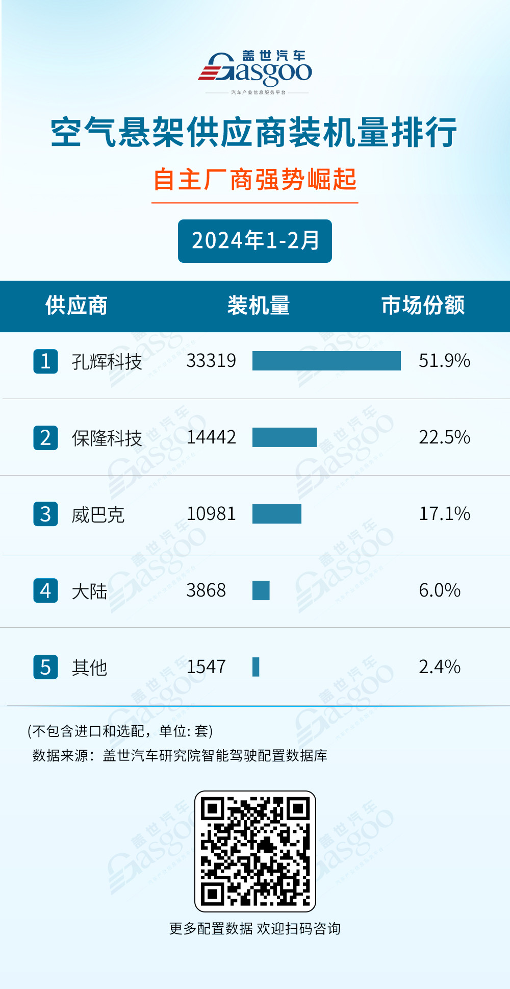 头部企业实力不减，自主厂商强势崛起 | 2024年1-2月智能驾驶供应商装机量排行榜一览