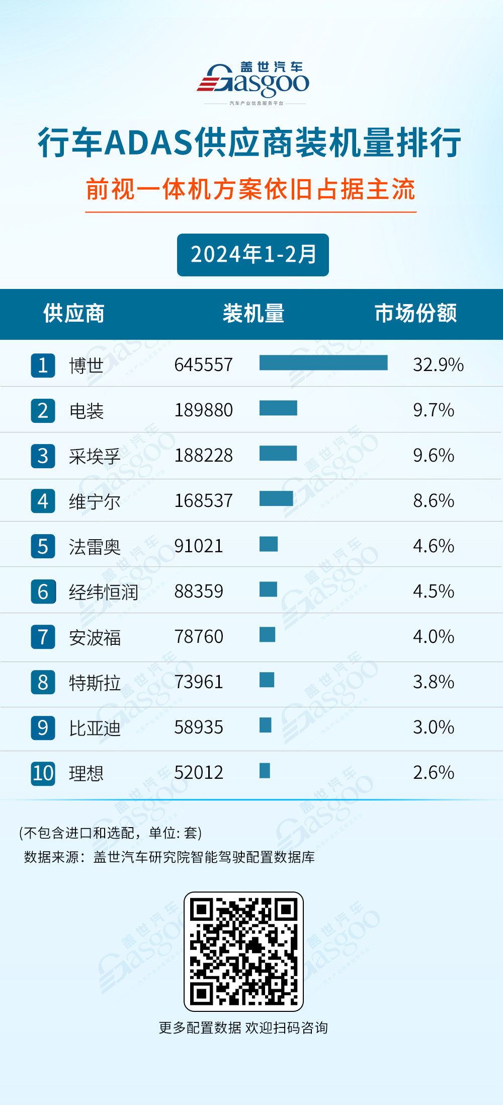 头部企业实力不减，自主厂商强势崛起 | 2024年1-2月智能驾驶供应商装机量排行榜一览