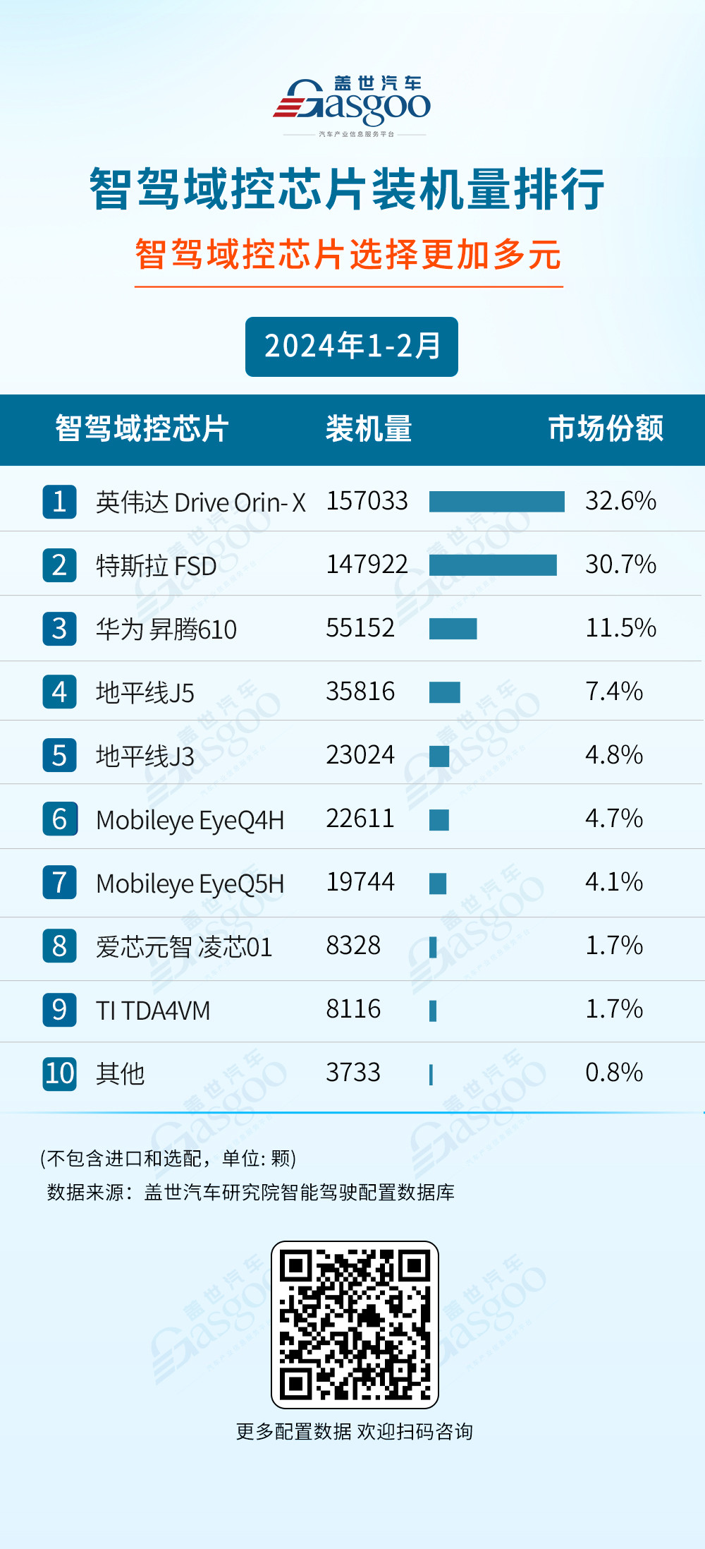 頭部企業(yè)實力不減，自主廠商強勢崛起 | 2024年1-2月智能駕駛供應(yīng)商裝機量排行榜一覽