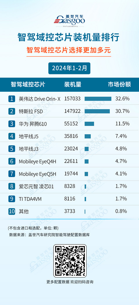 头部企业实力不减，自主厂商强势崛起 | 2024年1-2月智能驾驶供应商装机量排行榜一览