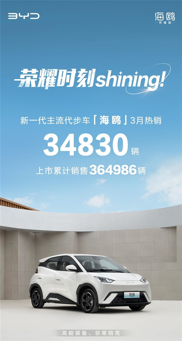 3月賣出3.48萬臺 比亞迪海鷗成代步神車：不到1年累銷超36萬臺