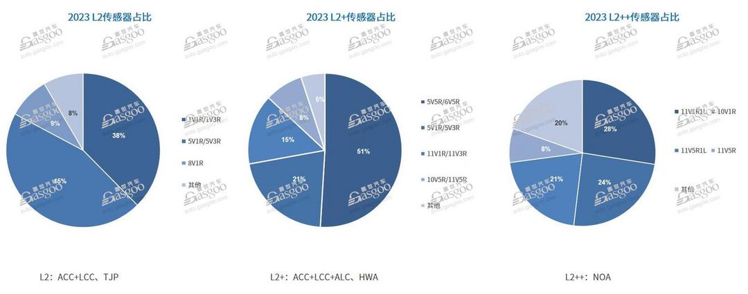 激光雷達加速放量，2024年國內NOA搭載量將超180萬輛