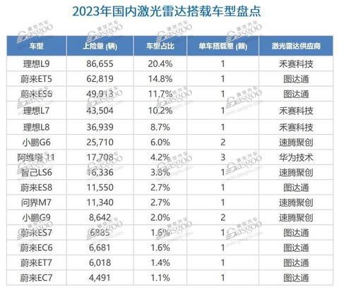 激光雷达加速放量,2024年国内NOA搭载量将超180万辆