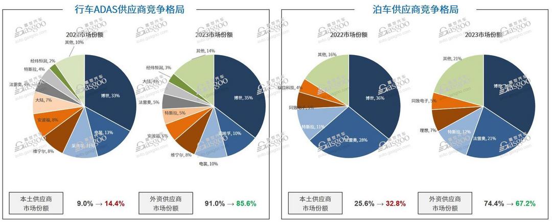 激光雷达加速放量，2024年国内NOA搭载量将超180万辆