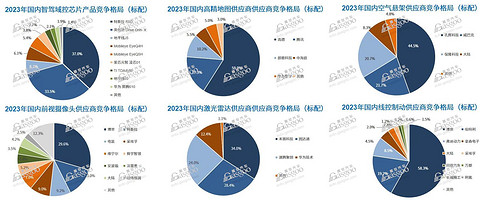 激光雷达加速放量,2024年国内NOA搭载量将超180万辆