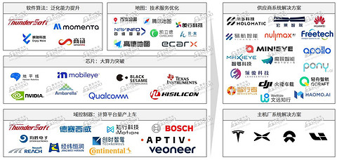 激光雷达加速放量,2024年国内NOA搭载量将超180万辆