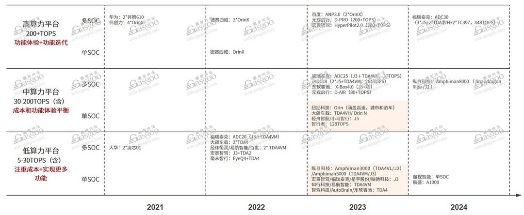 激光雷達加速放量，2024年國內NOA搭載量將超180萬輛