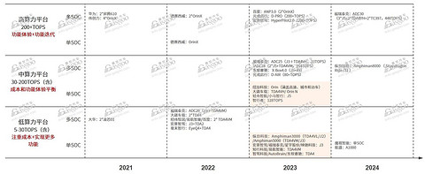 激光雷达加速放量,2024年国内NOA搭载量将超180万辆