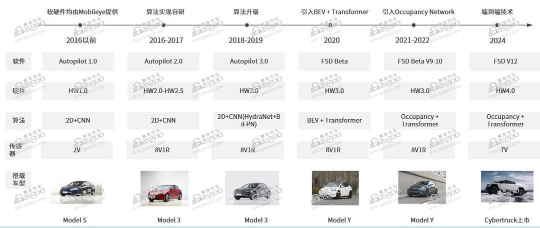 激光雷達加速放量，2024年國內NOA搭載量將超180萬輛