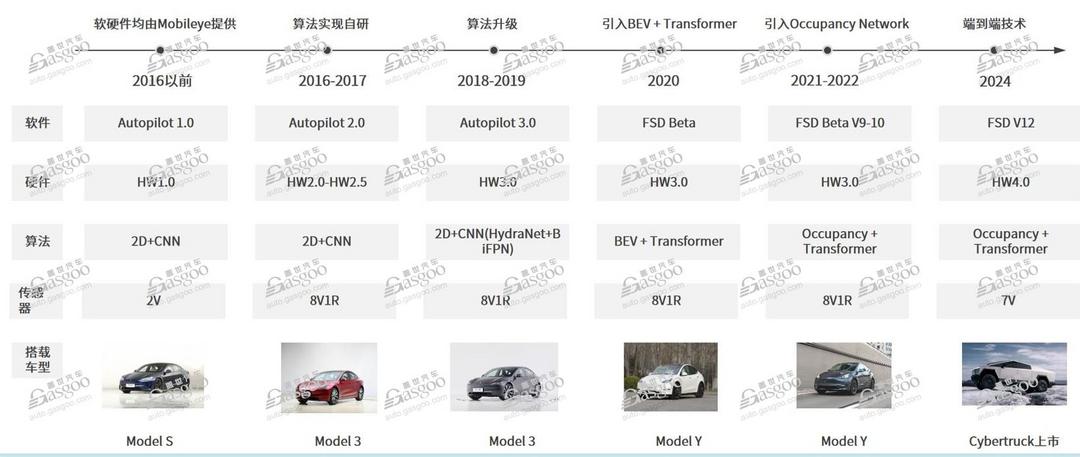 激光雷达加速放量，2024年国内NOA搭载量将超180万辆