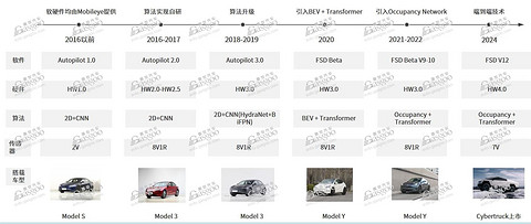 激光雷达加速放量,2024年国内NOA搭载量将超180万辆