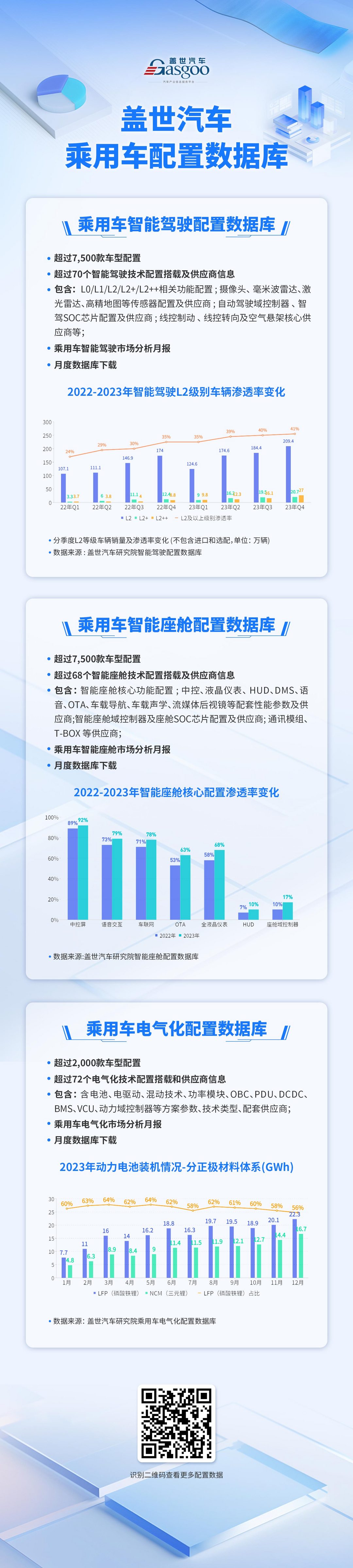 激光雷达加速放量，2024年国内NOA搭载量将超180万辆