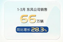 东风汽车2024年1至3月销量为66万辆