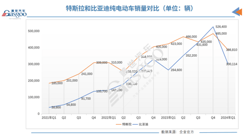 Q1交付量惨遭滑铁卢,特斯拉跌落神坛?