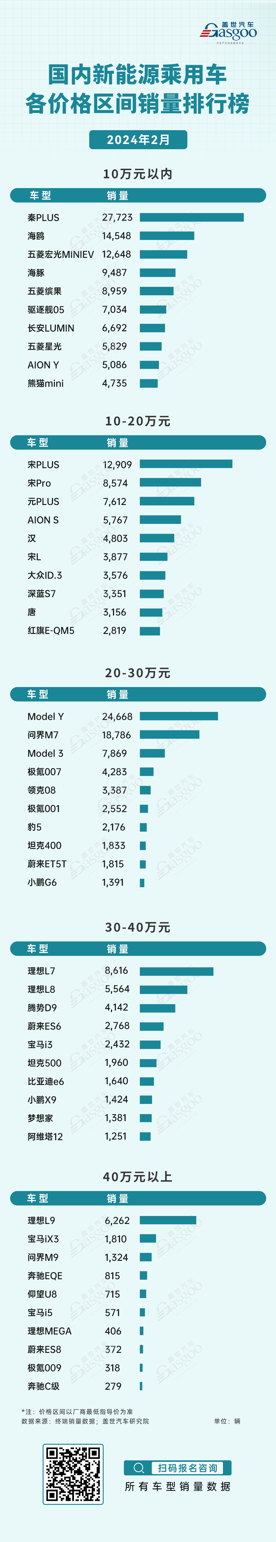 2024年2月国内乘用车市场销量全景解析 | 盖世汽车国内乘用车终端销量数据