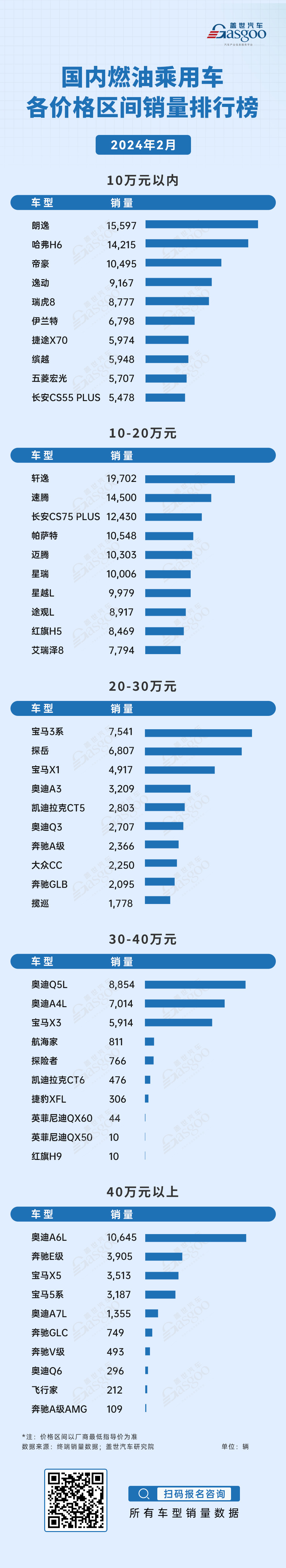 2024年2月国内乘用车市场销量全景解析 | 盖世汽车国内乘用车终端销量数据