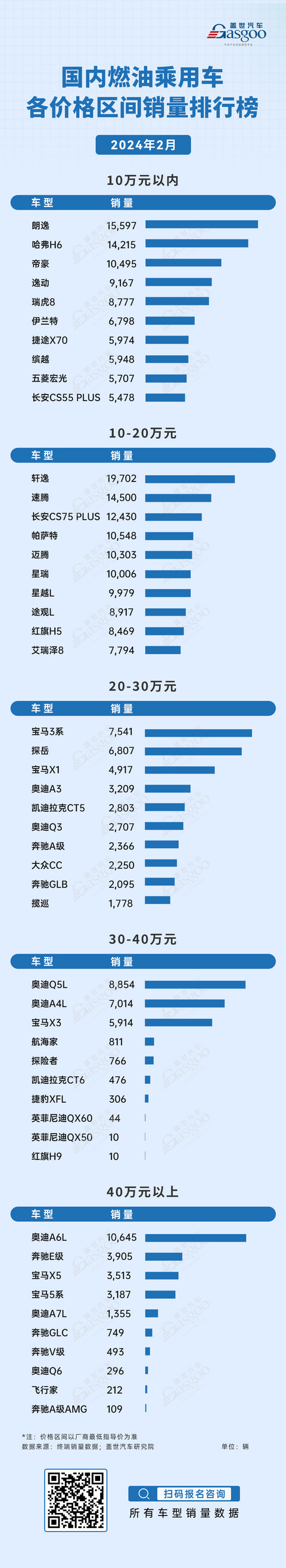 2024年2月国内乘用车市场销量全景解析 | 盖世汽车国内乘用车终端销量数据