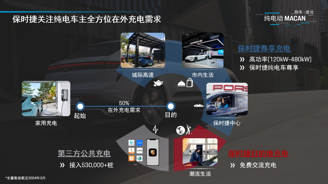 北京車展上市，純電動Macan加速保時捷電動化進程