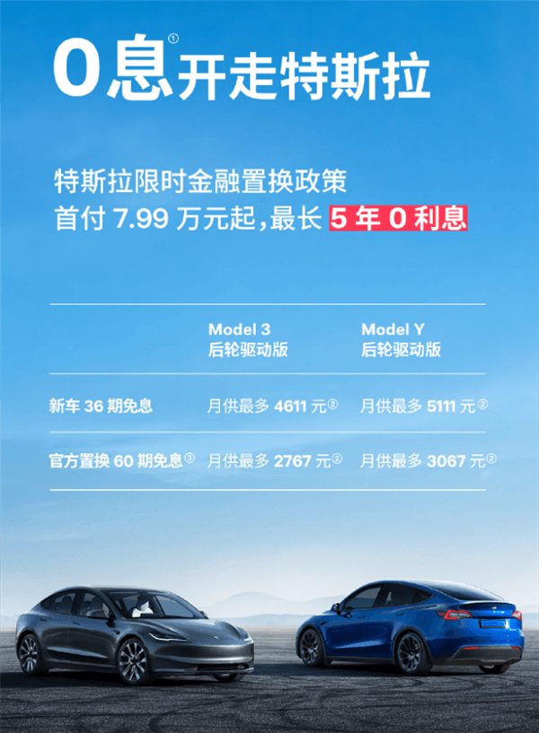 特斯拉官宣：8萬就能開走新車 最長5年0利息