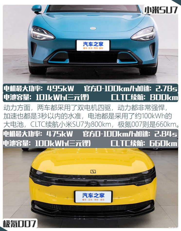 汽車之家