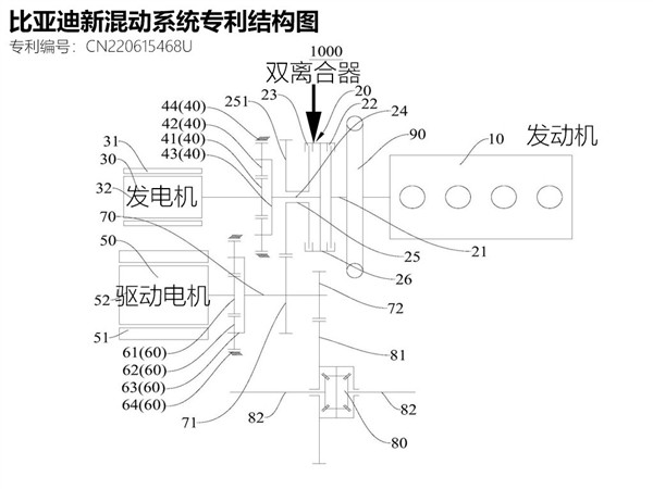 滿油滿電續航可達2000公里 疑比亞迪DM5.0混動專利曝光