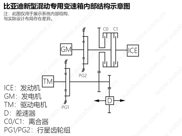 滿油滿電續航可達2000公里 疑比亞迪DM5.0混動專利曝光