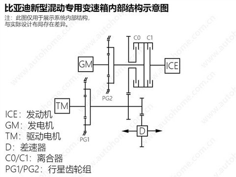 满油满电续航可达2000公里 疑比亚迪DM5.0混动专利曝光