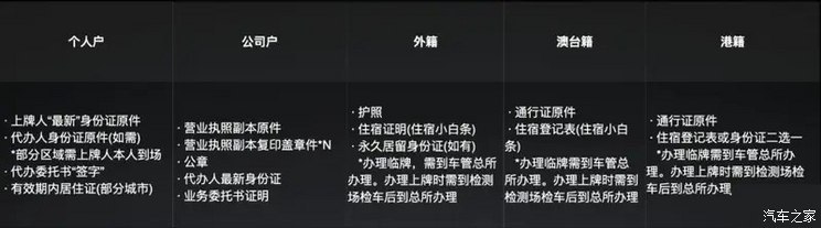 汽車之家