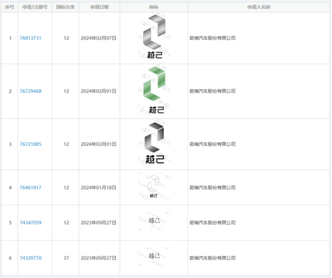 盖世周报 | 小米SU7开启全国首批交付;奇瑞再推新品牌“越己”