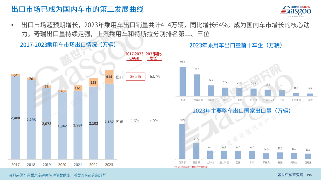 2024年中國(guó)乘用車市場(chǎng)展望報(bào)告：華為問(wèn)界、小米成為市場(chǎng)增長(zhǎng)的重要力量
