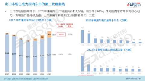 2024年中国乘用车市场展望报告:华为问界、小米成为市场增长的重要力量