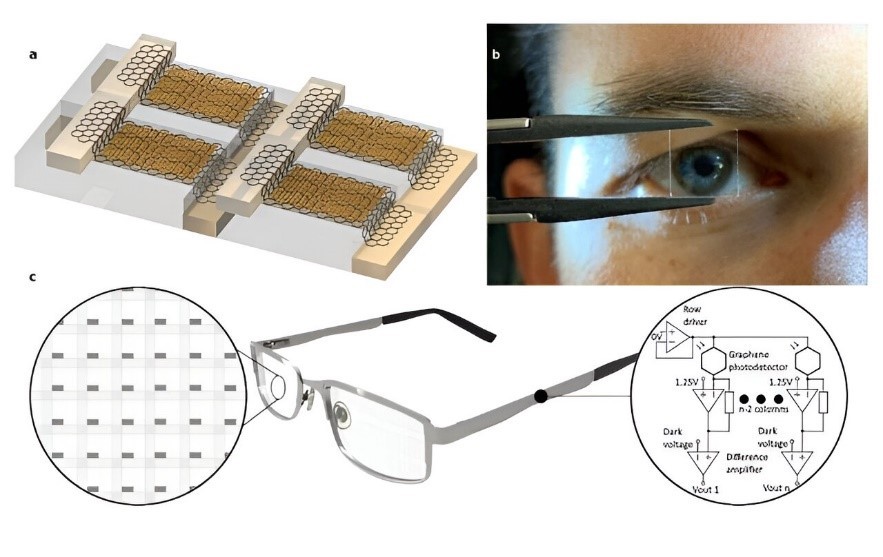 西班牙研究人员开发出半透明摄像头 可在不妨碍视线的情况下进行眼动追踪