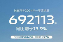 同比增13.9% 长安汽车第一季度销量公布