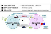 丰田与中国五矿就电池回收利用达成合作