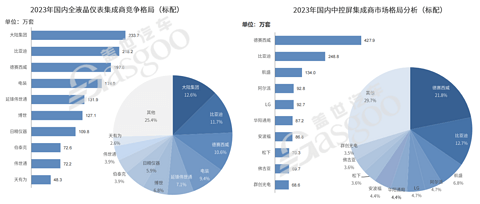 智能座舱快速普及,今年渗透率将破70%