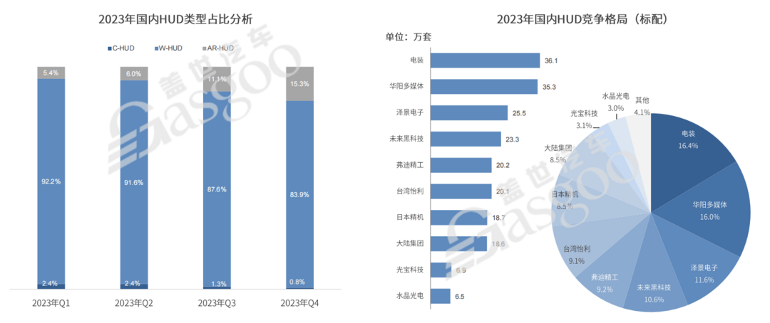 智能座艙快速普及，今年滲透率將破70%