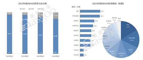智能座舱快速普及,今年渗透率将破70%