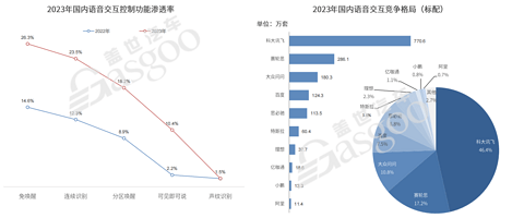 智能座舱快速普及,今年渗透率将破70%