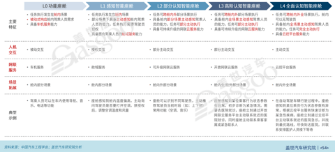 智能座舱快速普及,今年渗透率将破70%