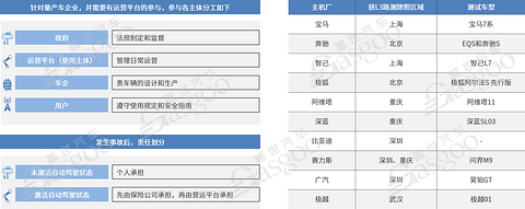克服无限测试空间,Foretellix助力智驾安全部署