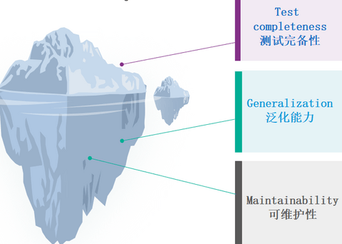 克服无限测试空间,Foretellix助力智驾安全部署