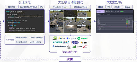 克服无限测试空间,Foretellix助力智驾安全部署