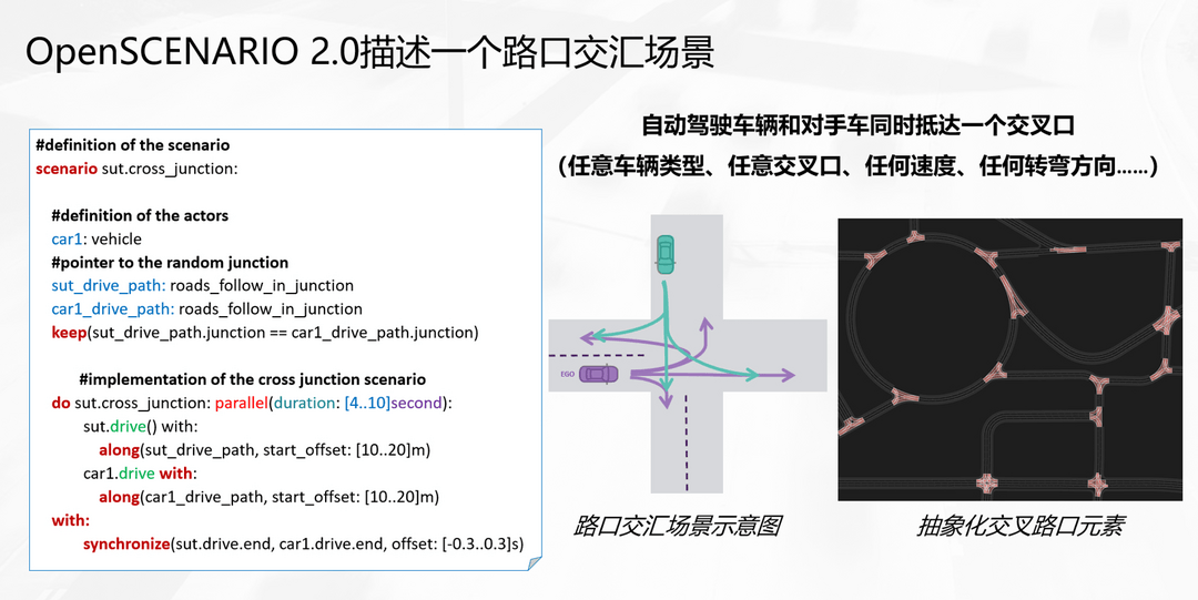 克服无限测试空间，Foretellix助力智驾安全部署