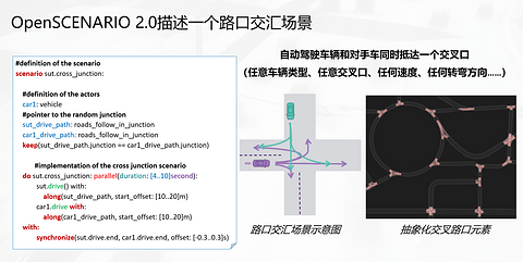 克服无限测试空间,Foretellix助力智驾安全部署