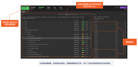 克服无限测试空间,Foretellix助力智驾安全部署