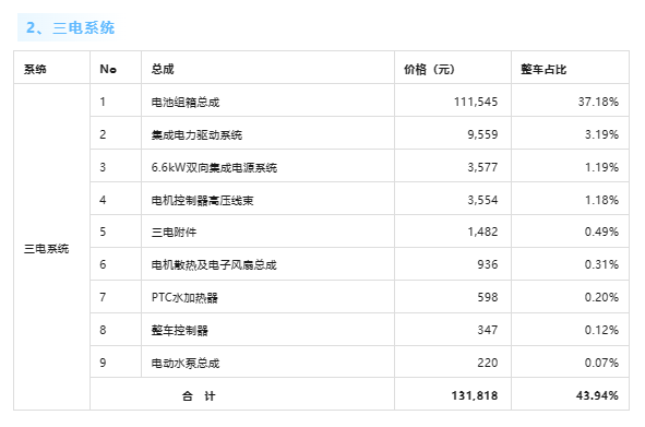 整車超30萬元！小米SU7單車成本曝光